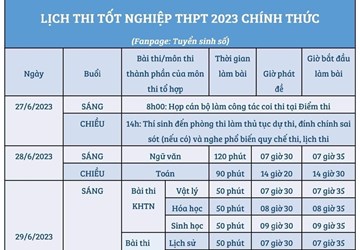 Lịch thi tốt nghiệp THPT 2023 - Chính thức